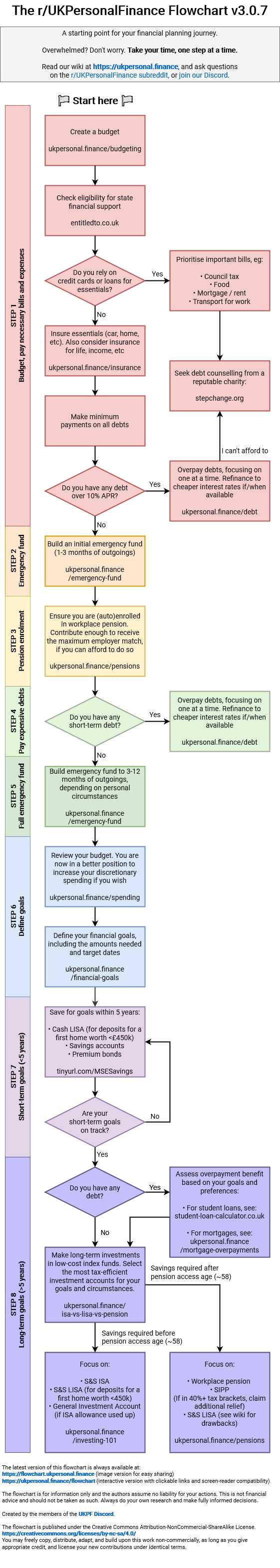 A Closer Look at Orbiter Finance’s Flow Chart Insights into Effective Money Management