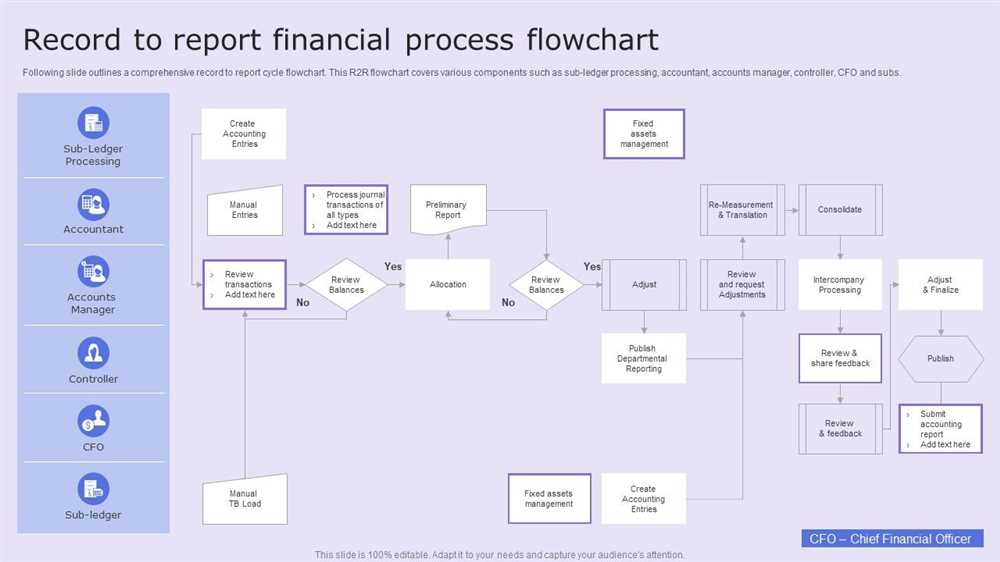 Benefits of Understanding the Flow Chart