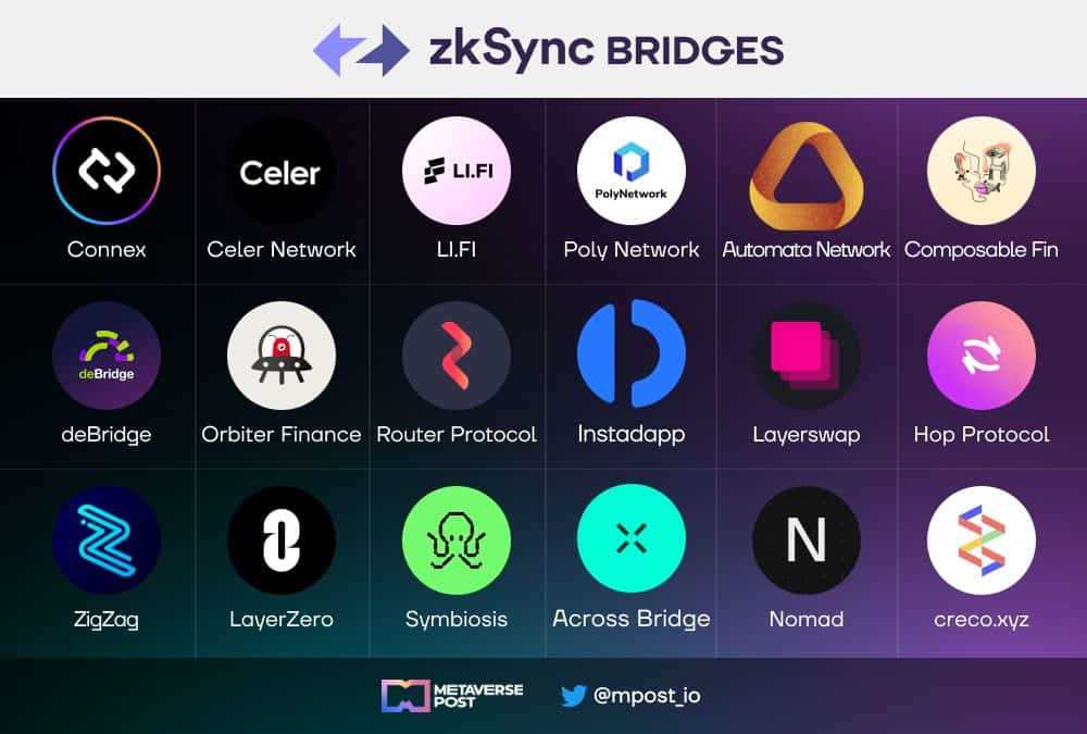 Seamless Integration with zkSync Era
