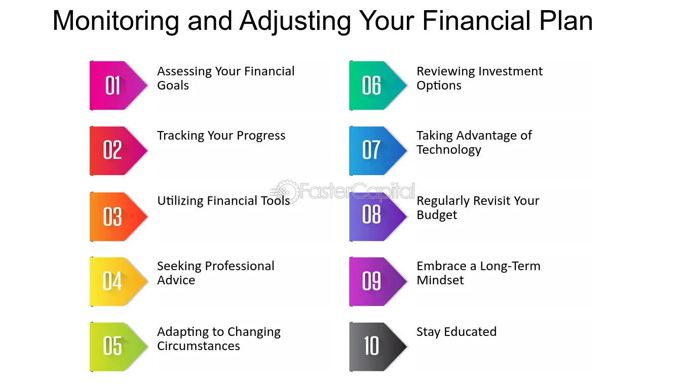 Taking Control of Your Financial Future