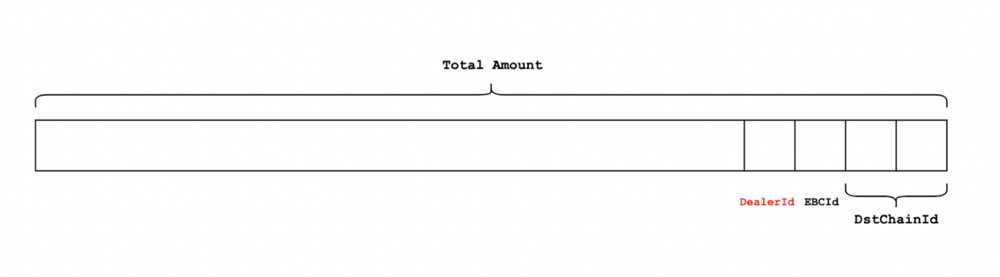 1. Orbiter Savings Account