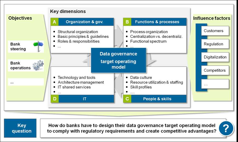 A Deep Dive into Orbiter Finance's Governance Model