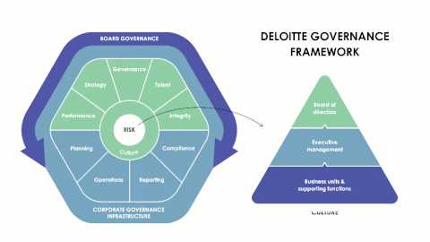 Analyzing Orbiter Finance's Governance Model