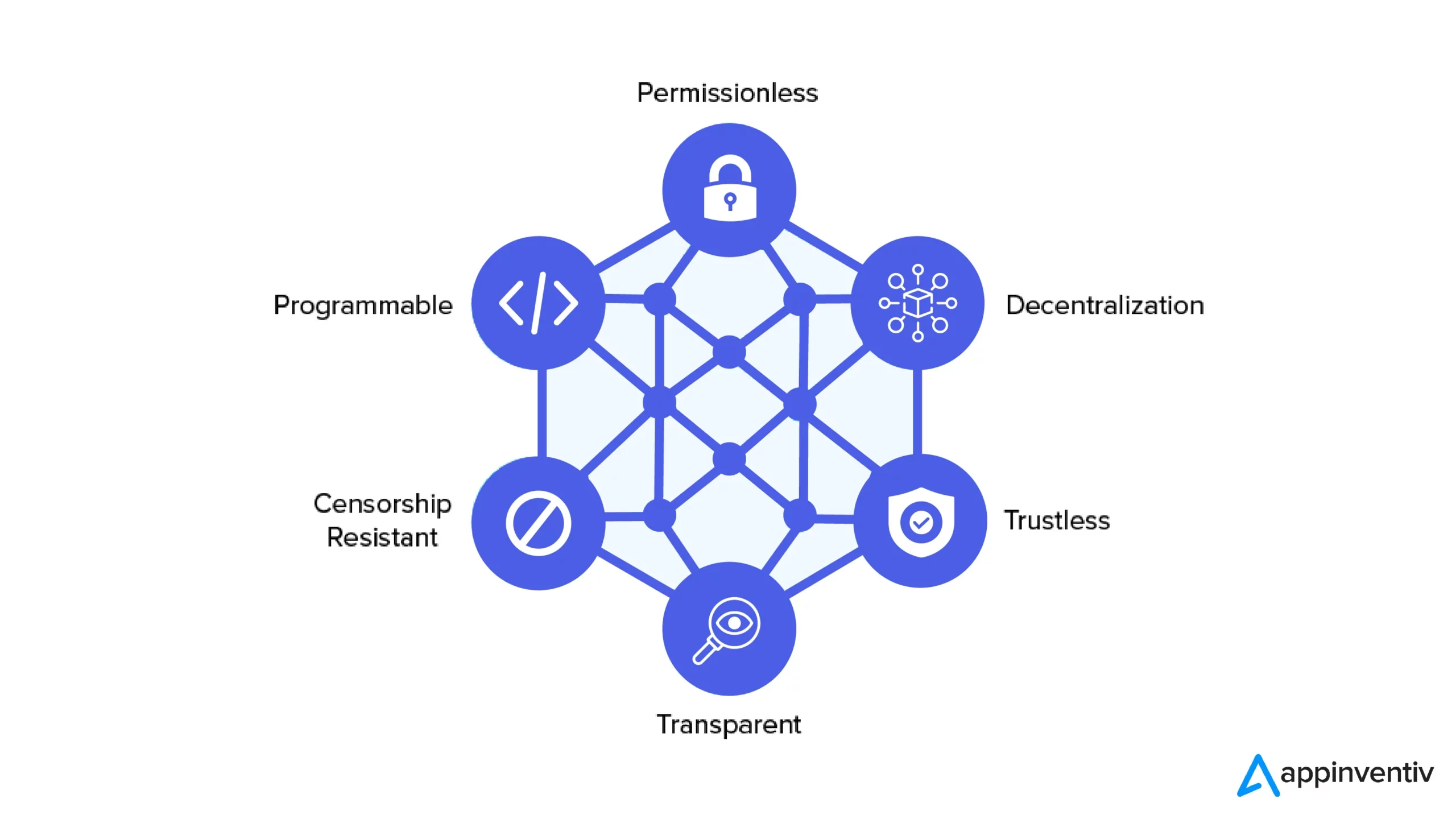 Benefits of Decentralization and Distributed Governance