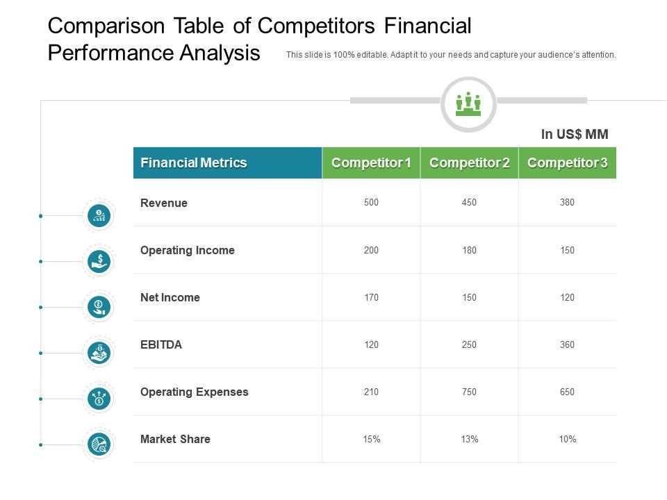 Compare and Contrast Analyzing Orbiter Finance’s Fee Schedule against Competitors