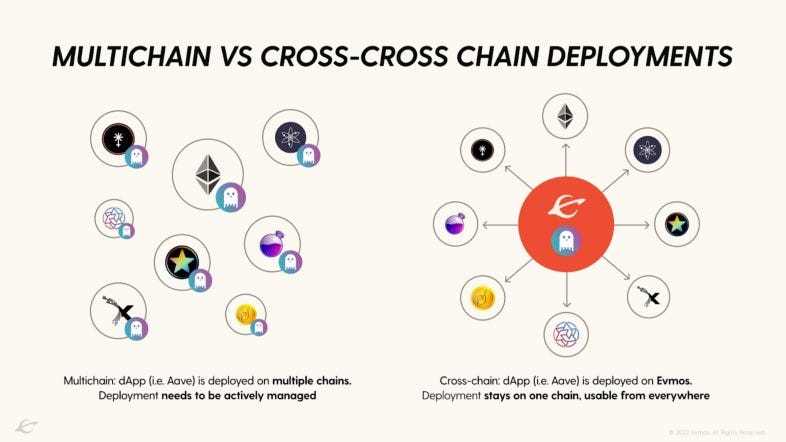 The Technology Behind Cross-Chain Asset Transfers