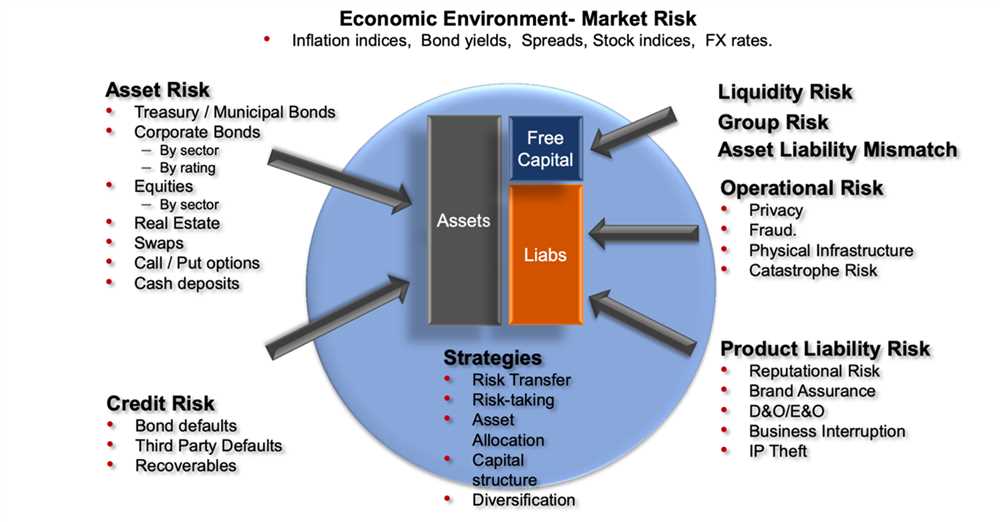 Liquidity Pool Optimization