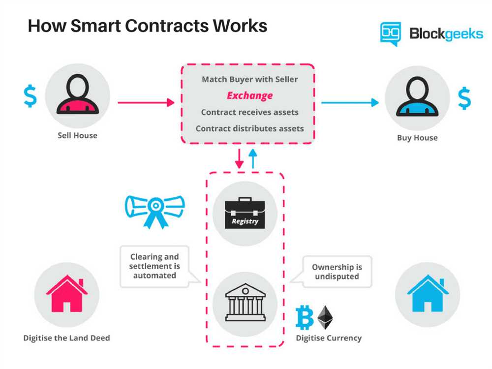 Types of smart contracts in Orbiter Finance security model: Ensuring protocol safety