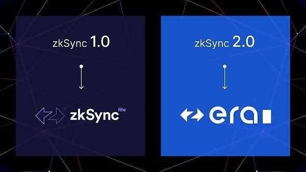 Ethereum zkSync Arbitrum and Polygon: A Comprehensive Look at Orbiter Finances Multichain Integration