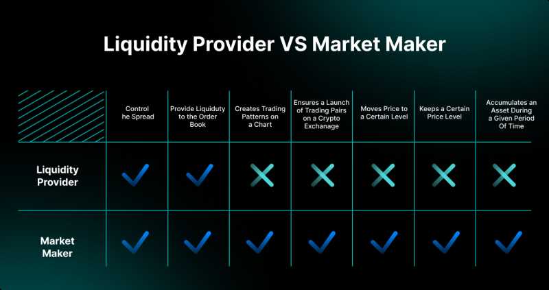 Maker as a Liquidity Provider