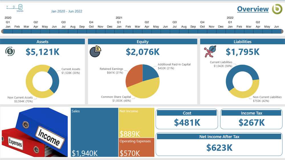 Introducing the new Orbiter Finance dashboard: Simplifying your financial management