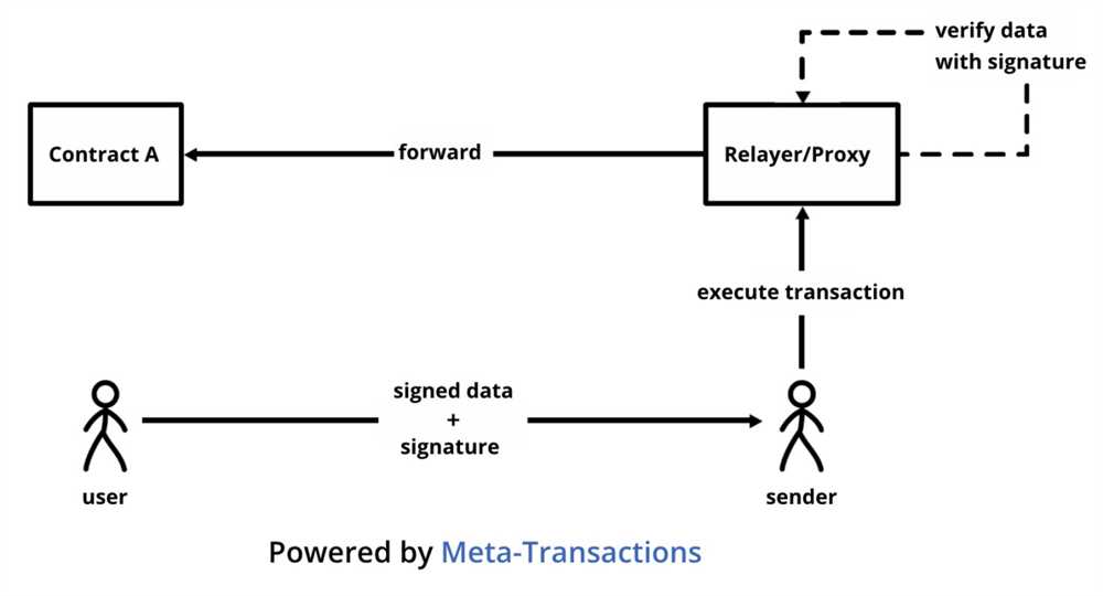 How Orbiter Finance Ensures Secure Transfers