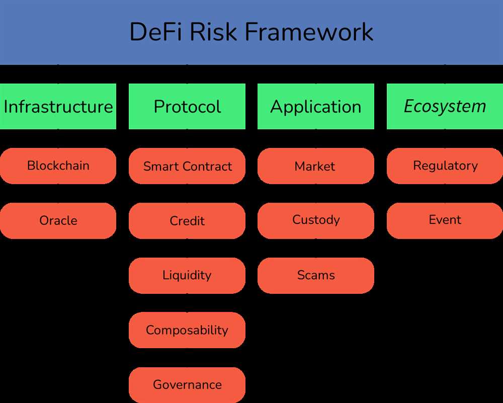 Orbiter Finance's Approach to Risk Management