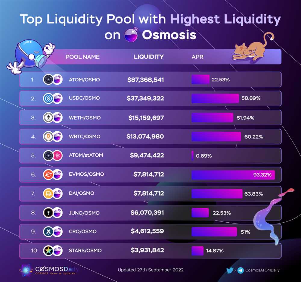 Enhanced Liquidity