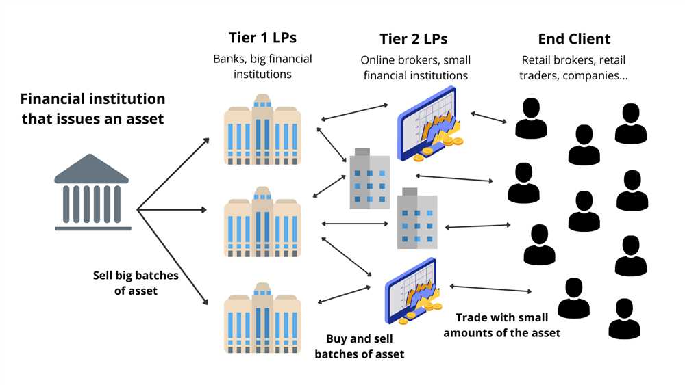 Orbiter Finance: Revolutionizing Market Depth and Liquidity in the Cosmos Ecosystem through Cross-Chain Asset Transfers and Liquidity Pools