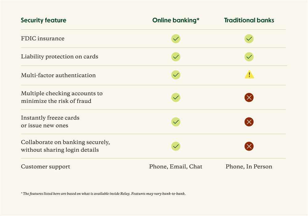 Orbiter Finance vs Traditional Banking: A Comparison of Services and Benefits