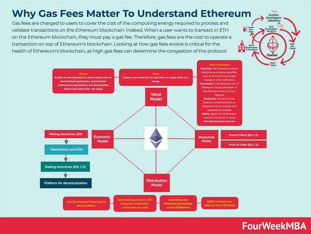 Planning for Gas Fees in Orbiter Finance: Budgeting for Cross-Chain Transactions