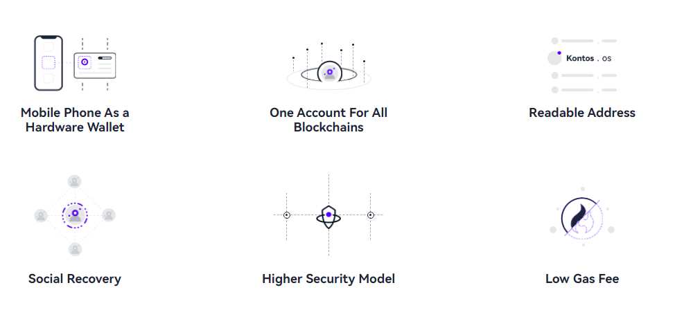 Secure and Efficient Layer 2 Mechanism: Changing the Game with Orbiter Finance