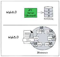 Understanding the Orbiter Finance Ecosystem: A Deep Dive into Web3 Dapps and Developer Tools.