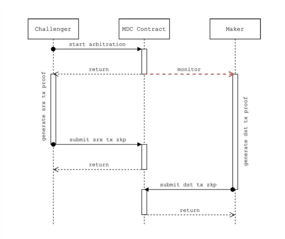 Understanding the role of Orbiter Finance in bridging Ethereum Layer 2 networks
