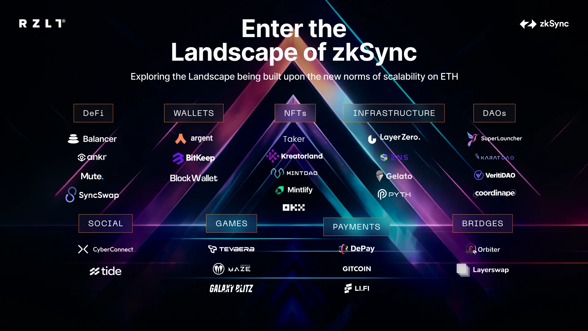 Benefits of zkSync era rewards