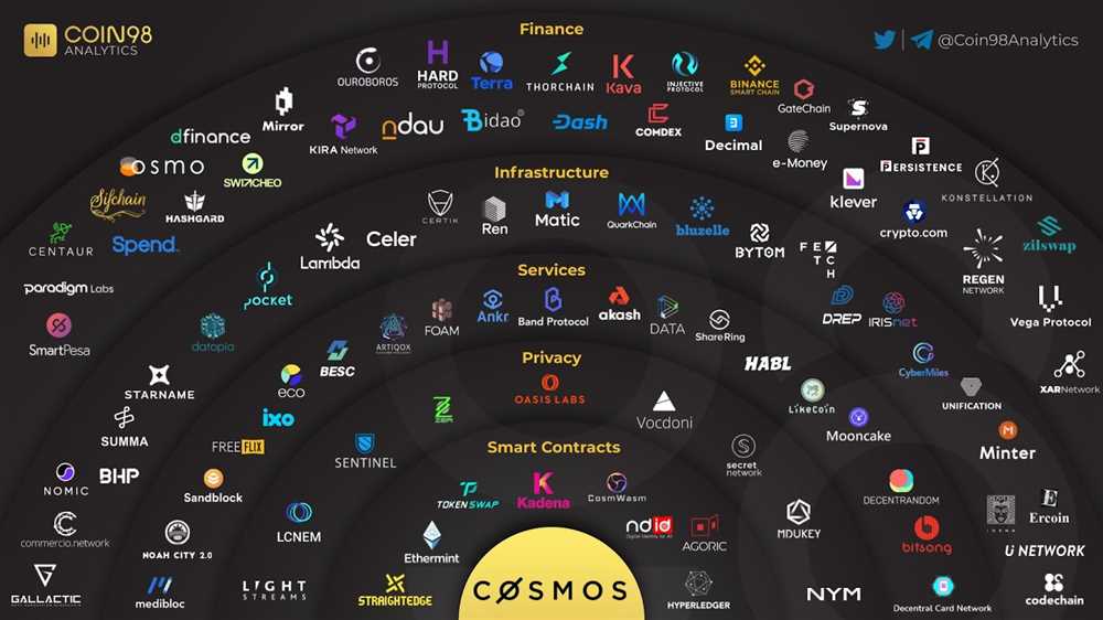 In the Cosmos Network